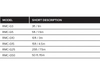 <b>Roland RMC-G15 GOLD Series Cabo Microfone XLR 4.5 metros comprimento fichas NEUTRIK</b> <b>Roland RMC-G15 GOLD Series Cabo Microfone XLR 4.5 metros comprimento fichas NEUTRIK</b>